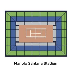 Mutua Madrid - Sessione 18 <br> Quarti di finale maschili e semifinali femminili